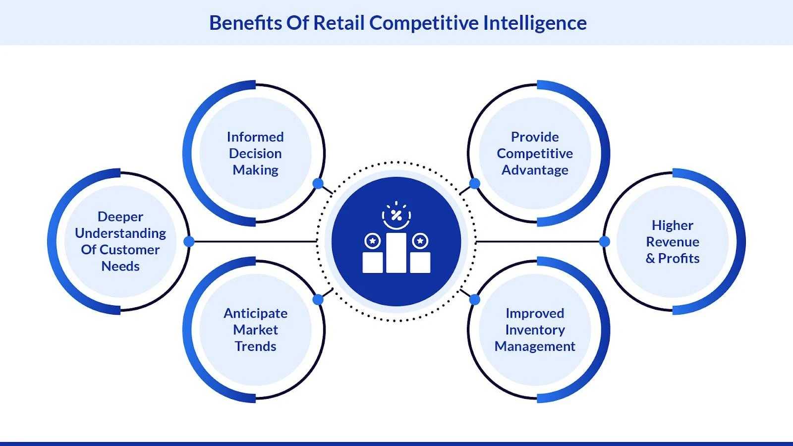 Benefits of competitive intelligence for retailers