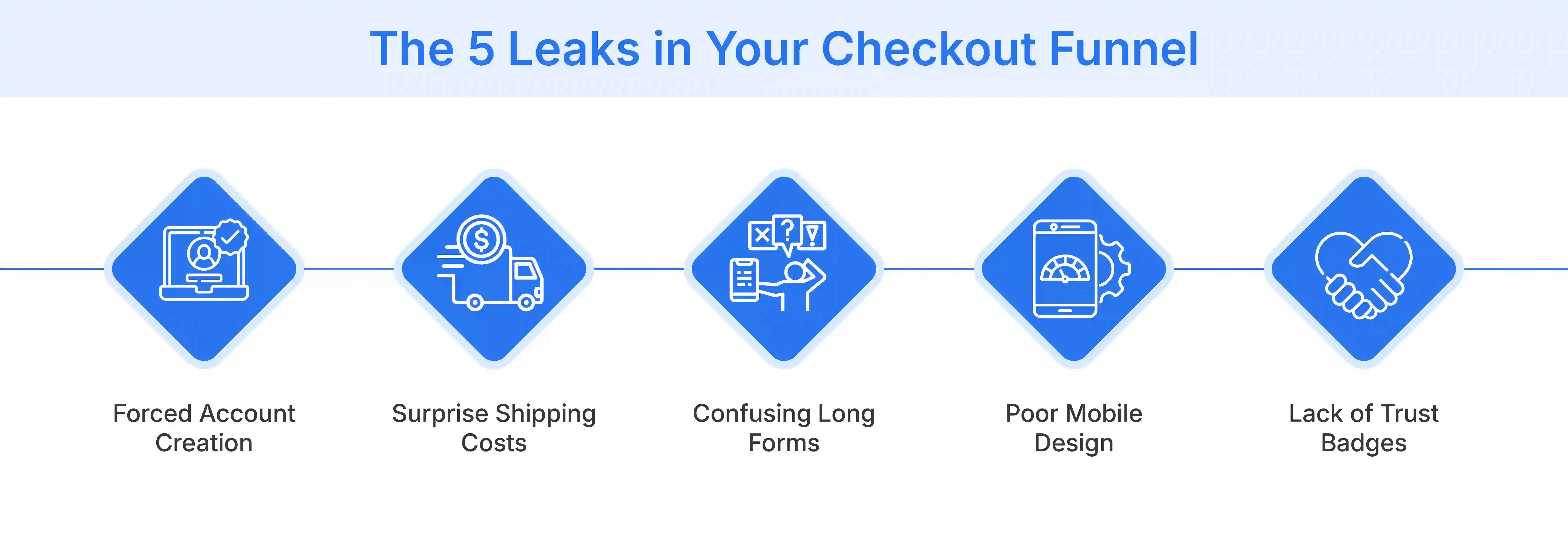 The 5 Leaks in Your Checkout Funnel