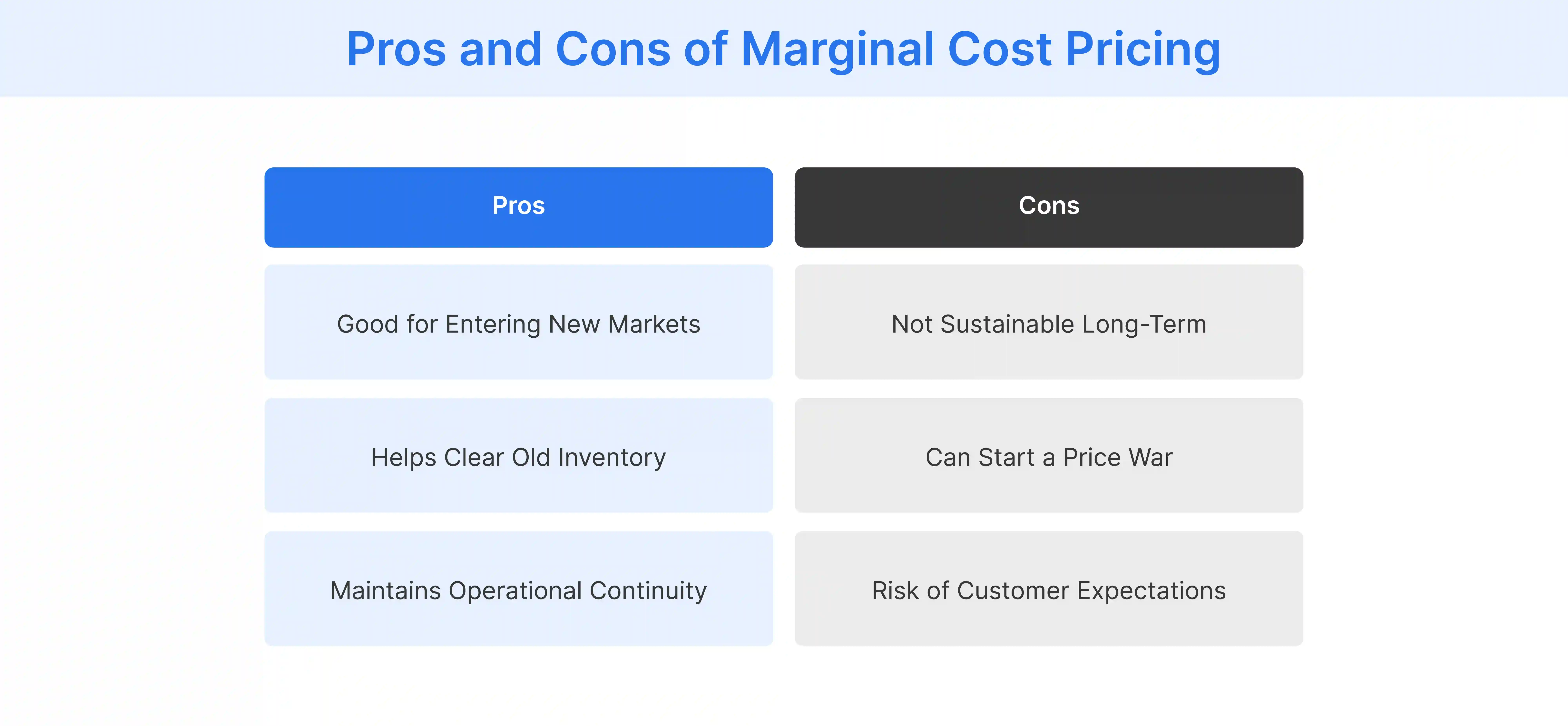 Benefits and challenges with marginal cost pricing