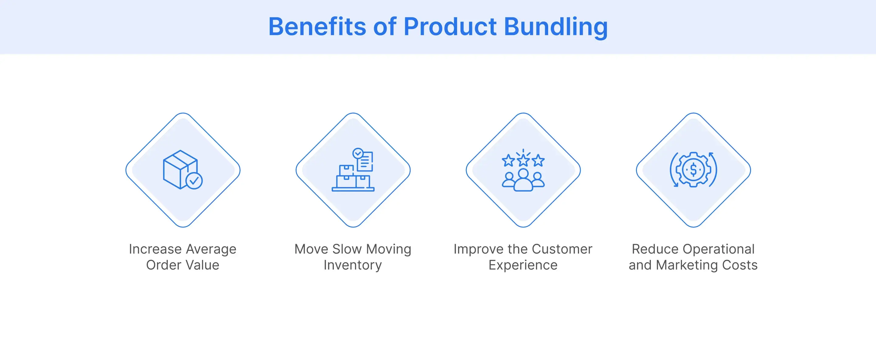 Benefits of Product Bundling