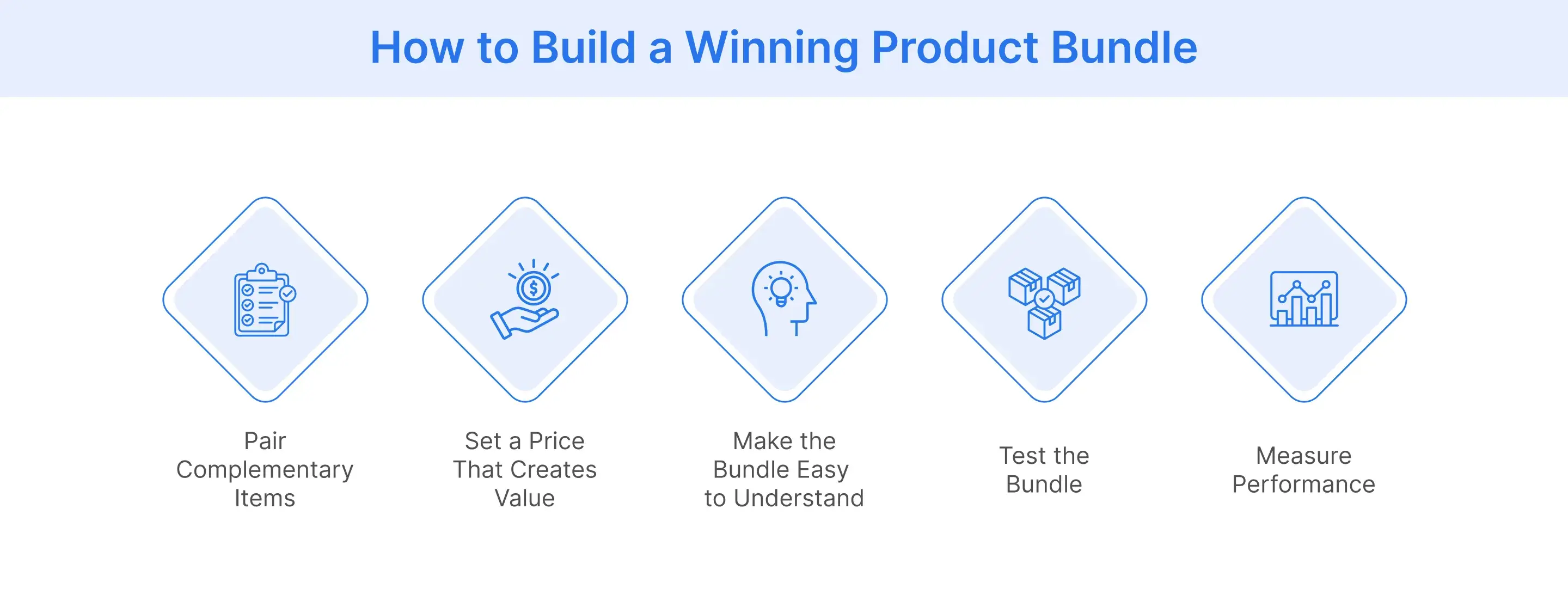 How to build a winning product bundle