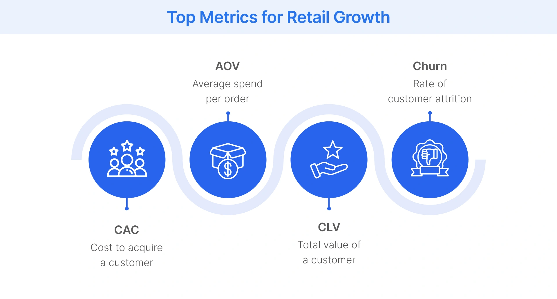 Key metrics to monitor retail growth