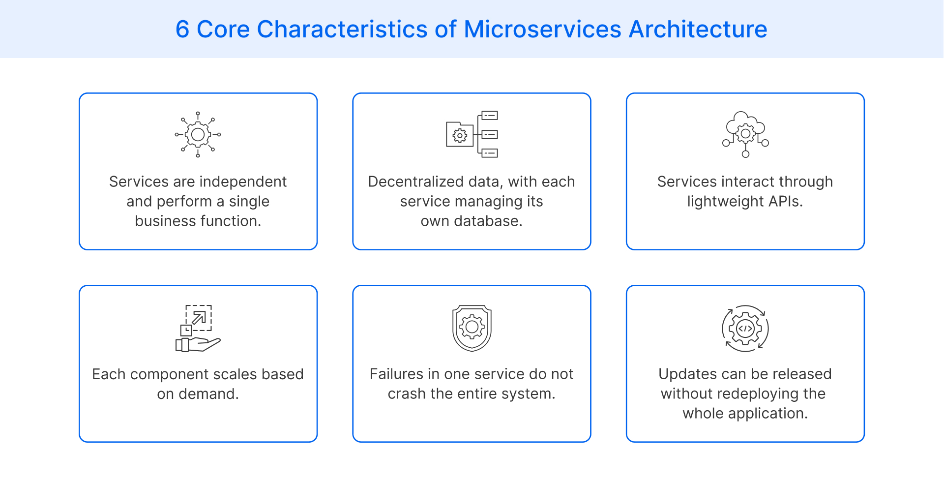 Core characteristics of microservices architecture