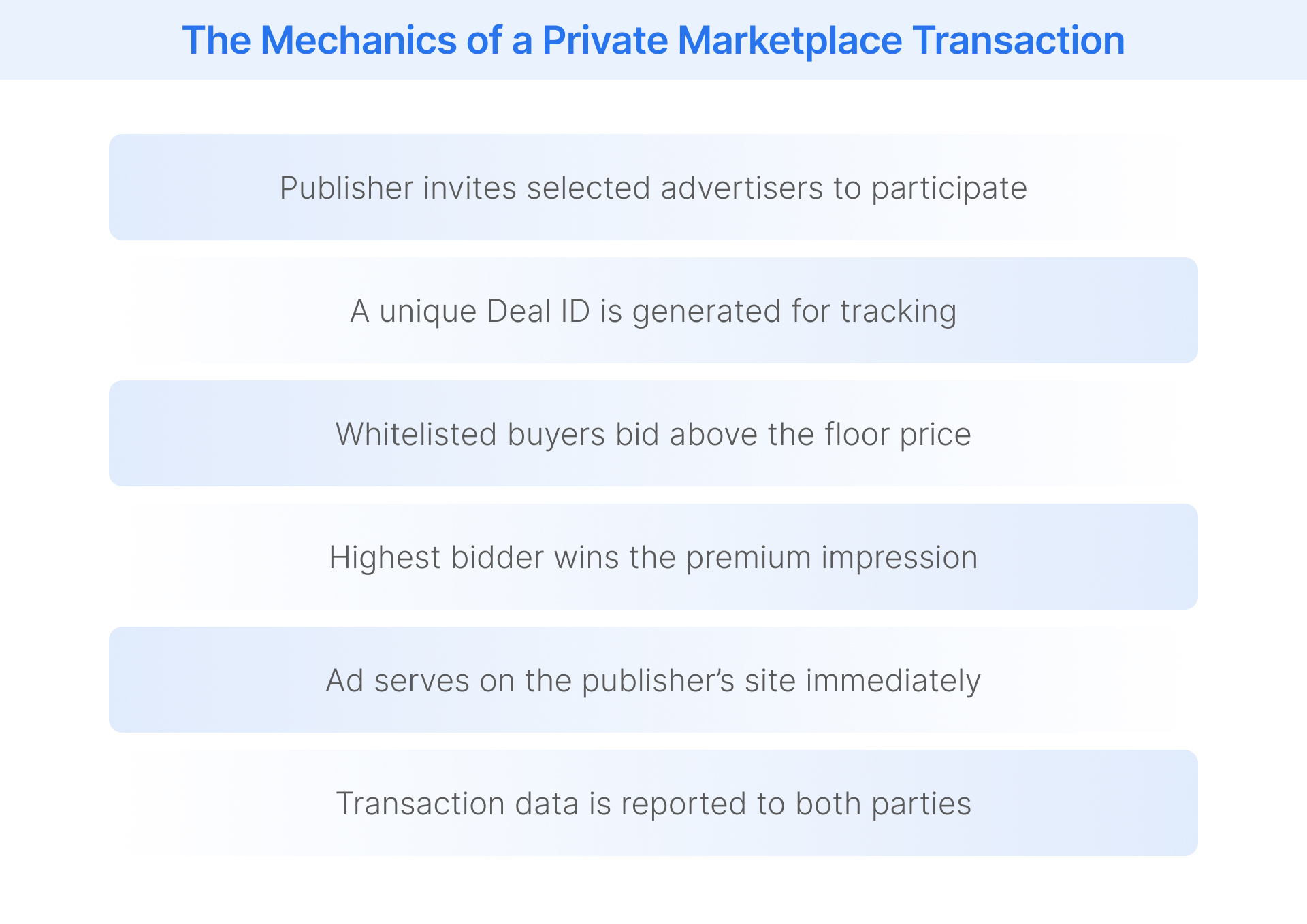 How private marketplace ads work