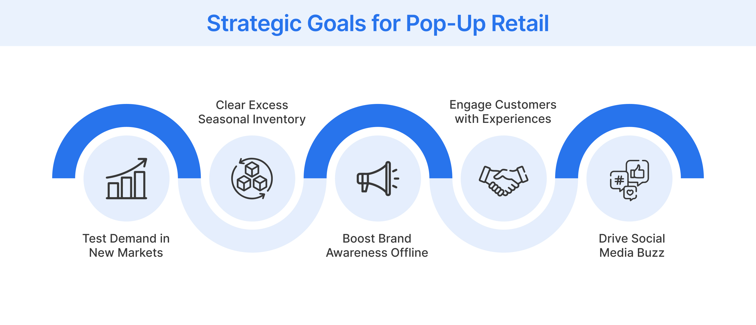 Key goals of pop-up stores