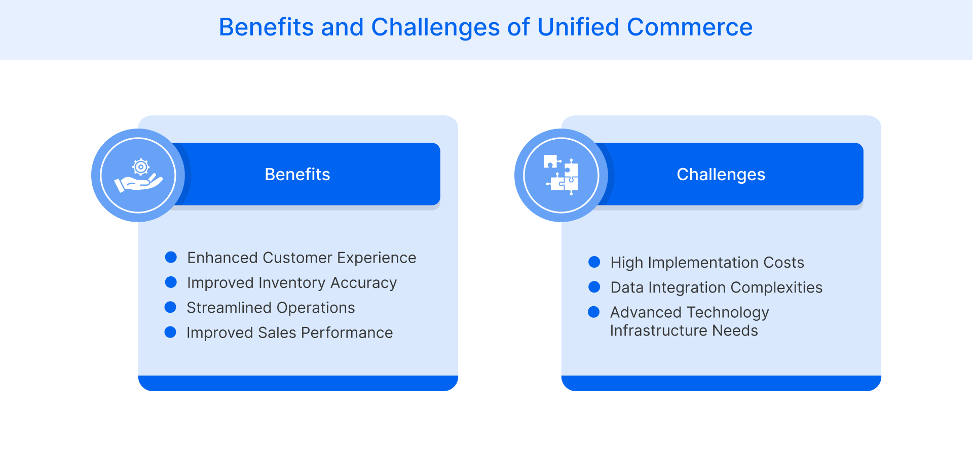 Benefits and Challenges of Unified Commerce