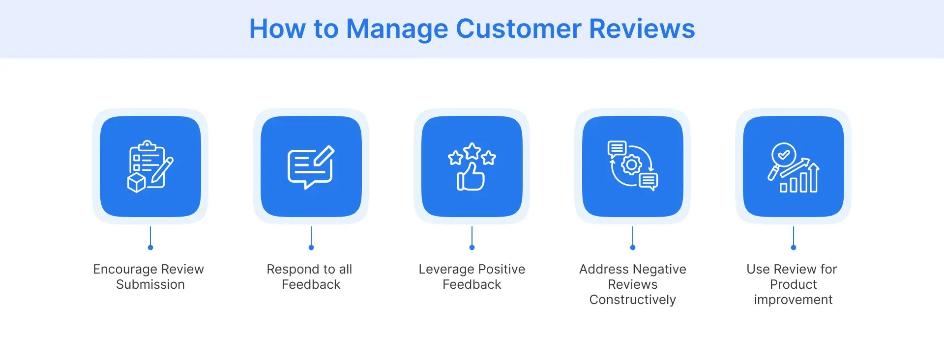 How to Manage Customer Reviews