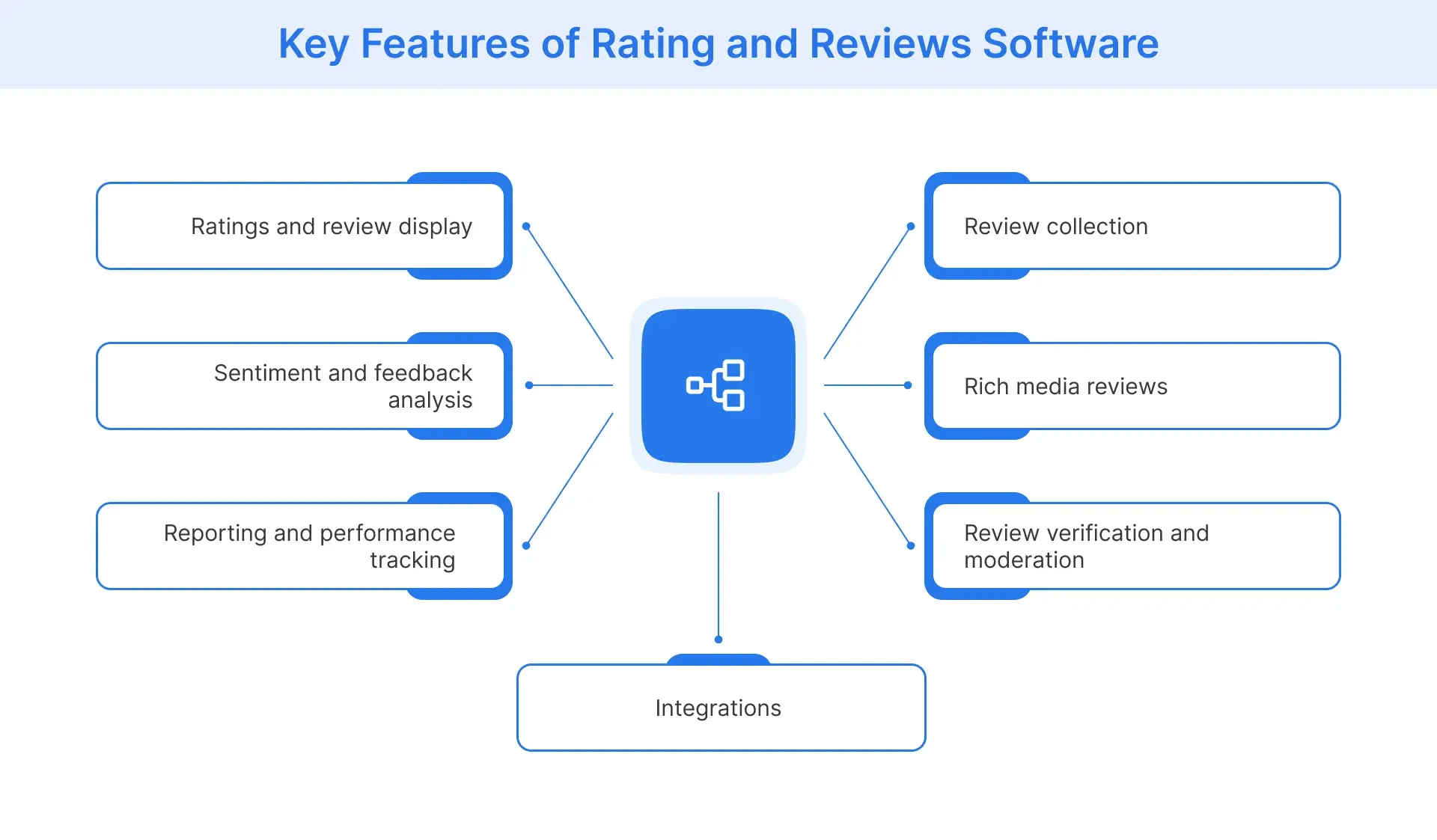 Key features of rating and reviews software