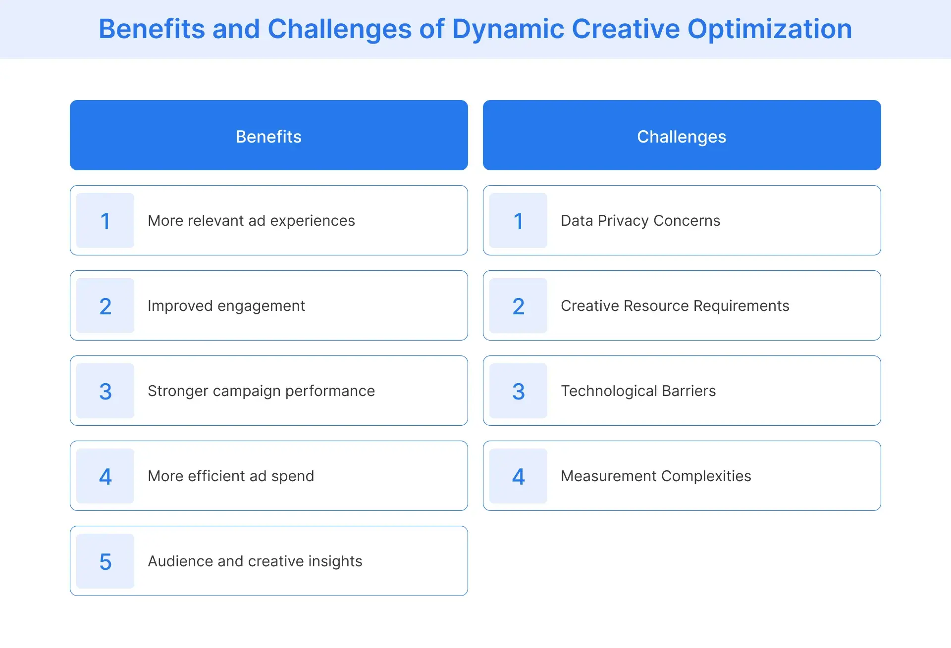 Benefits and Challenges of Dynamic Creative Optimization