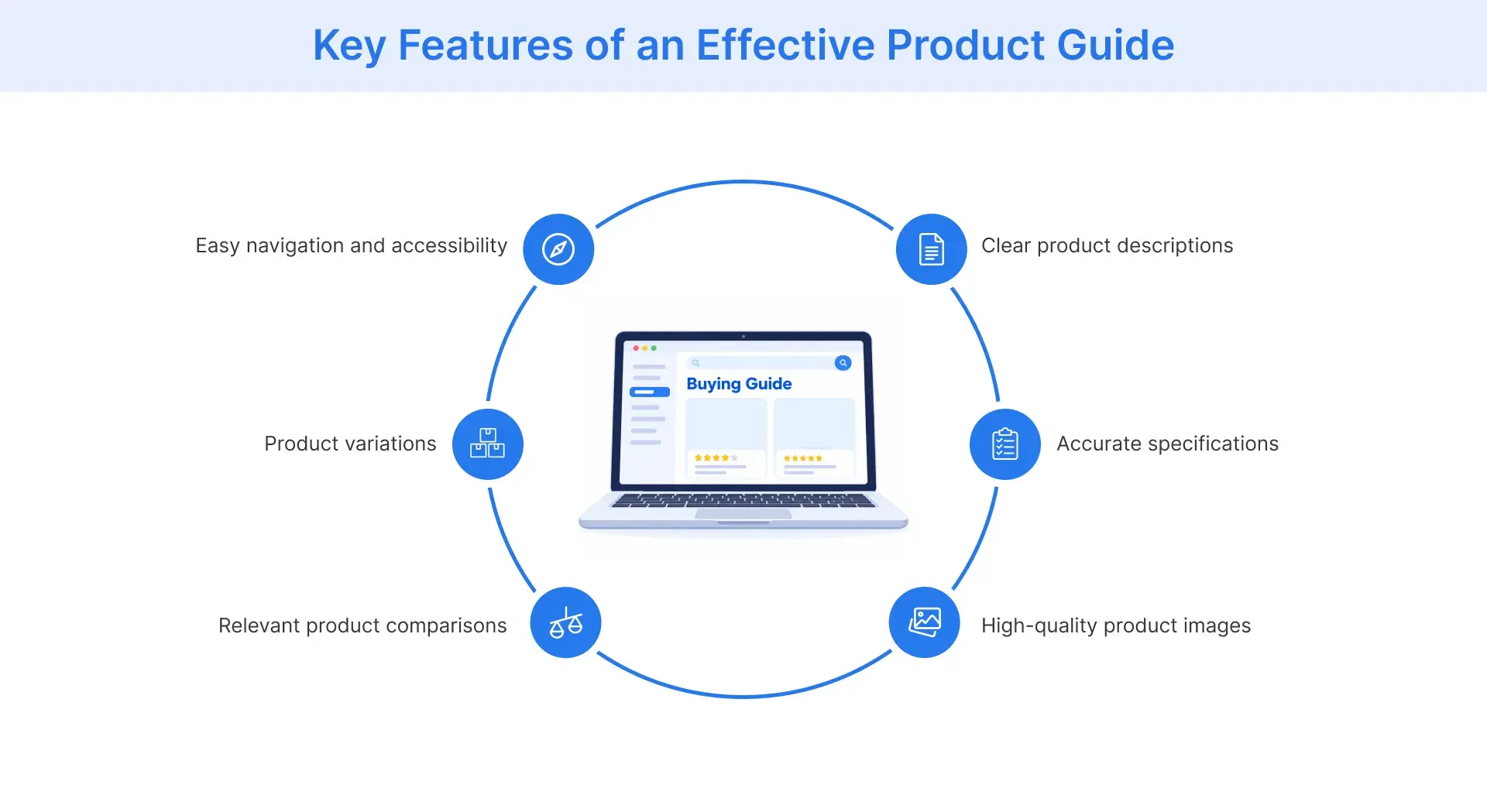 Six key features of an effective ecommerce product guide