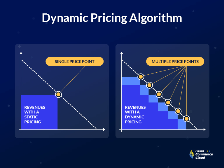 Dynamic Pricing Algorithm: Your Ultimate Guide