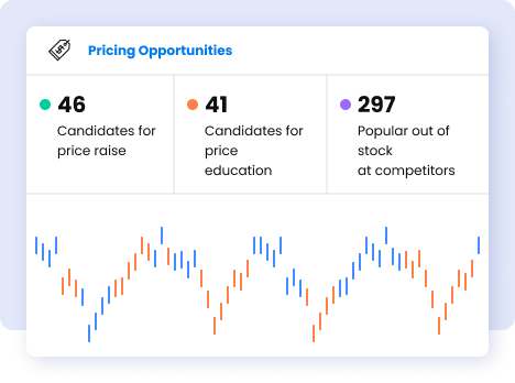 AI-based price optimisation models for retailers & brands
