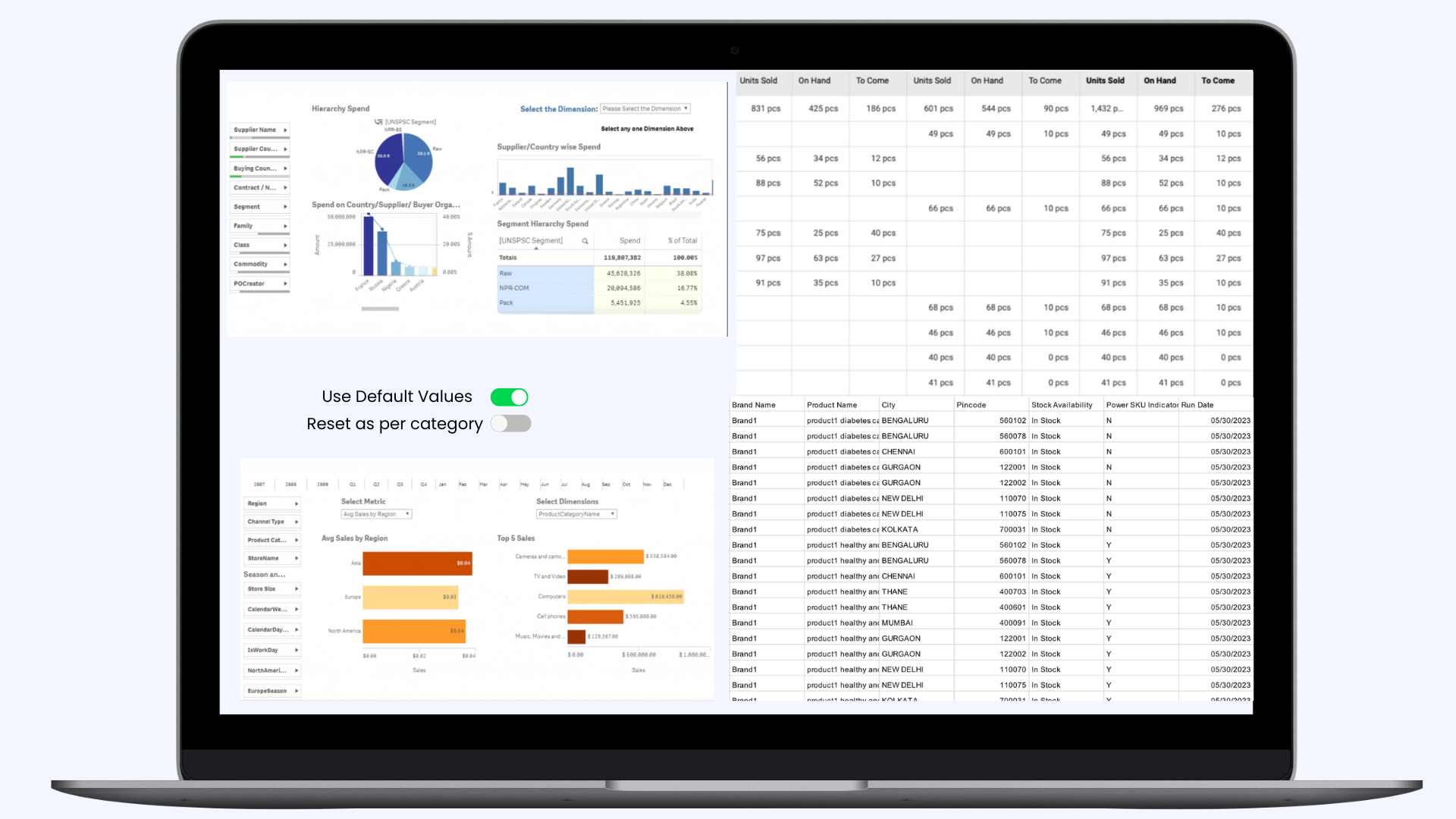 CI for brands dashboards