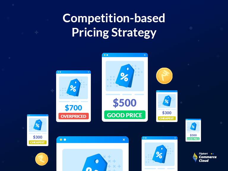 Competition based pricing strategy