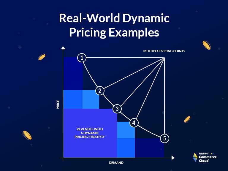 9 Dynamic pricing examples