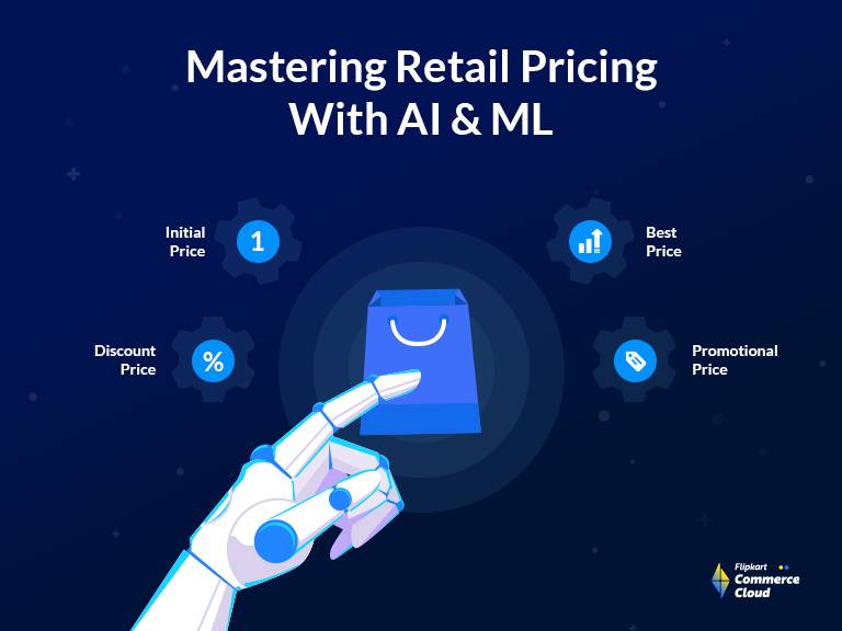 Price optimization with machine learning