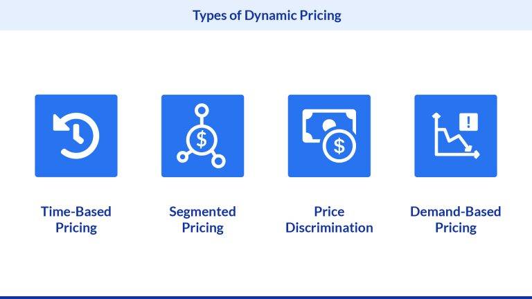 Types of dynamic pricing