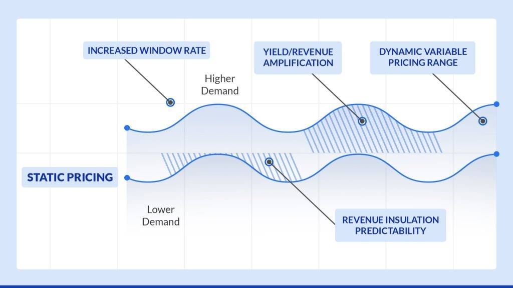 Variable pricing vs dynamic pricing