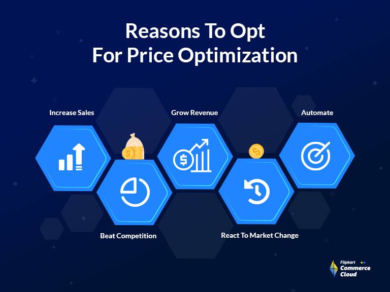 Reasons to opt for retail price optimization