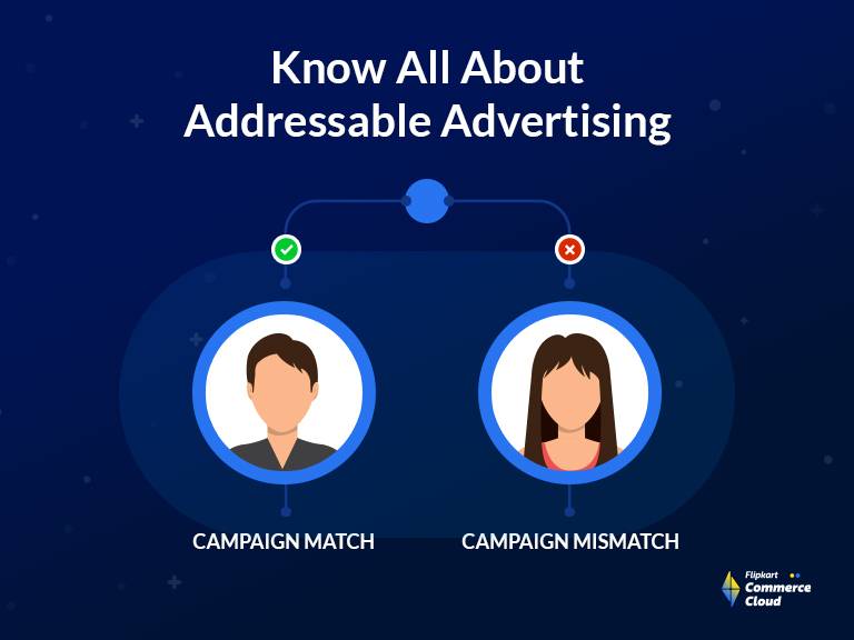 what is Addressable Advertising