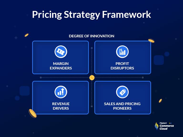 Pricing strategy framework explained