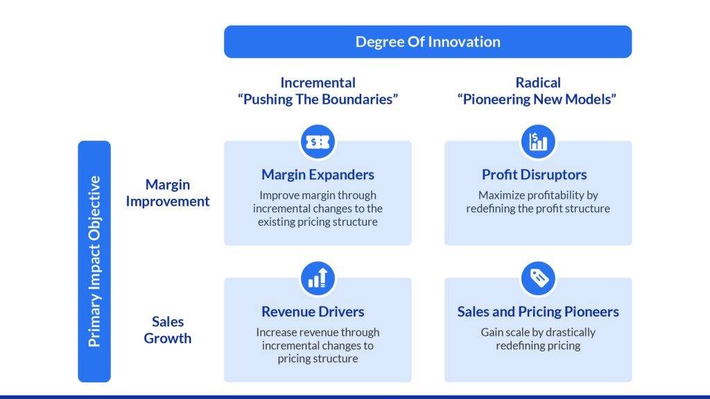 Types of pricing strategy framework