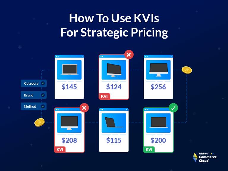 Ways to optimize KVI pricing strategies