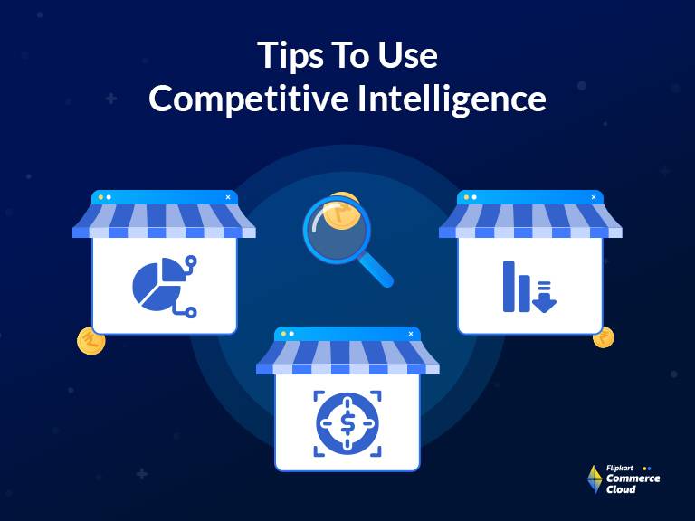 What is Competitive intelligence