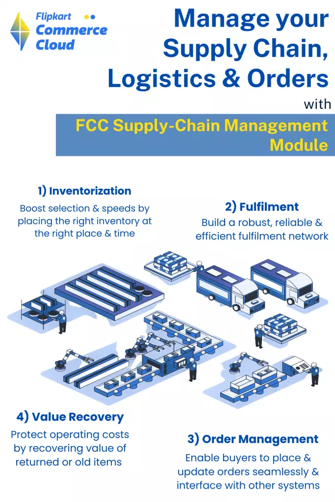 Supply Chain & Logistics