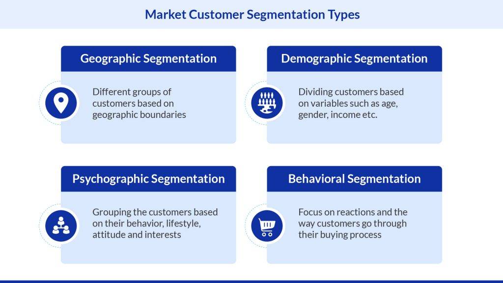 Market Customer segmentation types