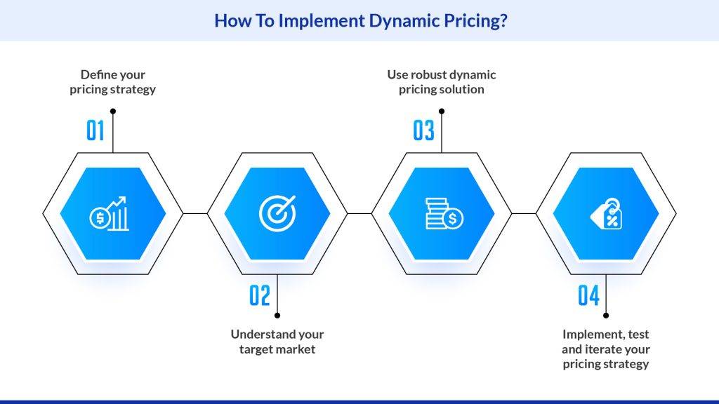 How to implement dynamic pricing