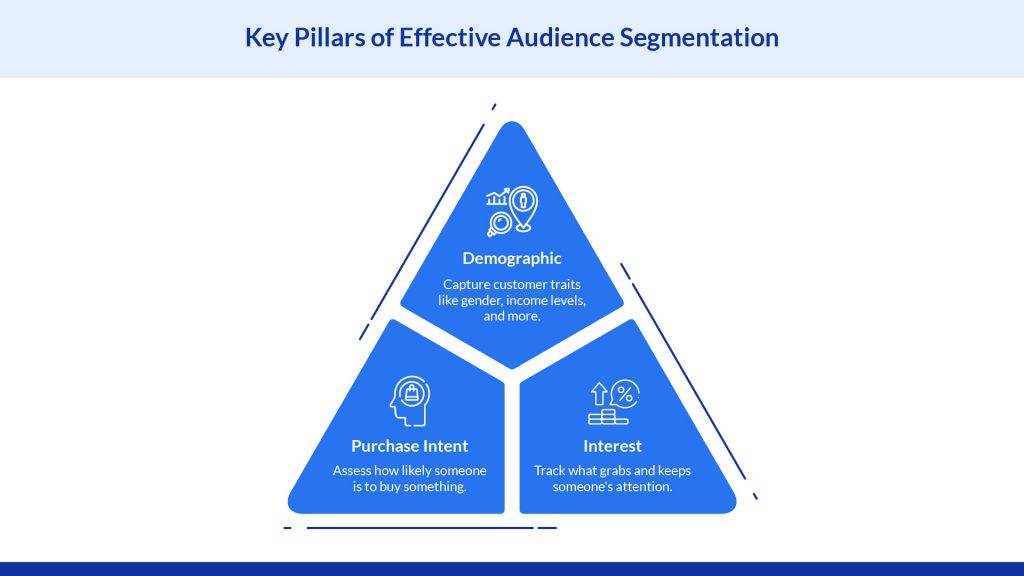 Key pillars of effective audience segmentation