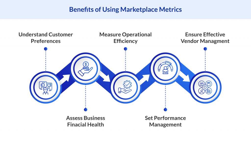 Benefits of using marketplace metrics