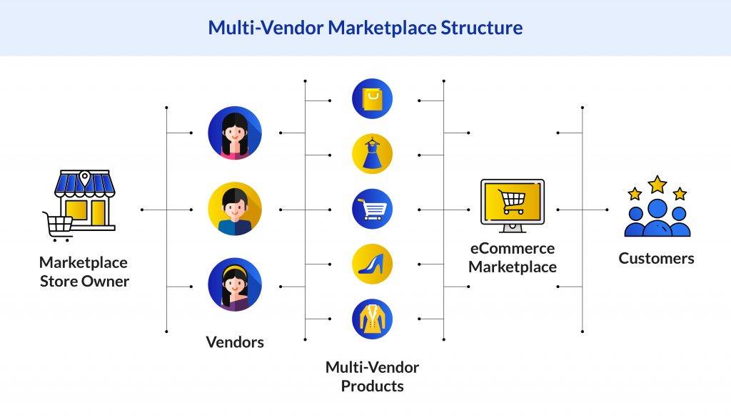 The basics of multi-vendor marketplace.