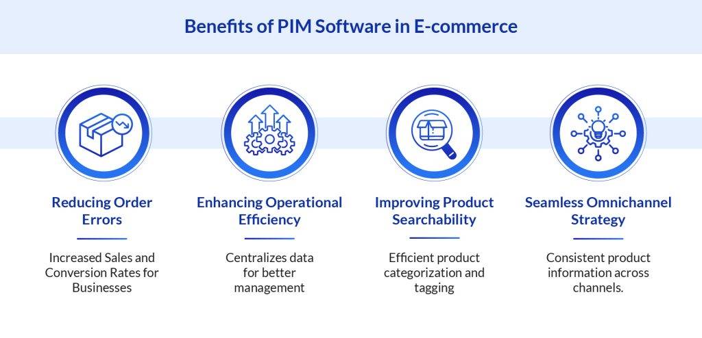 Benefits of PIM software in E-commerce