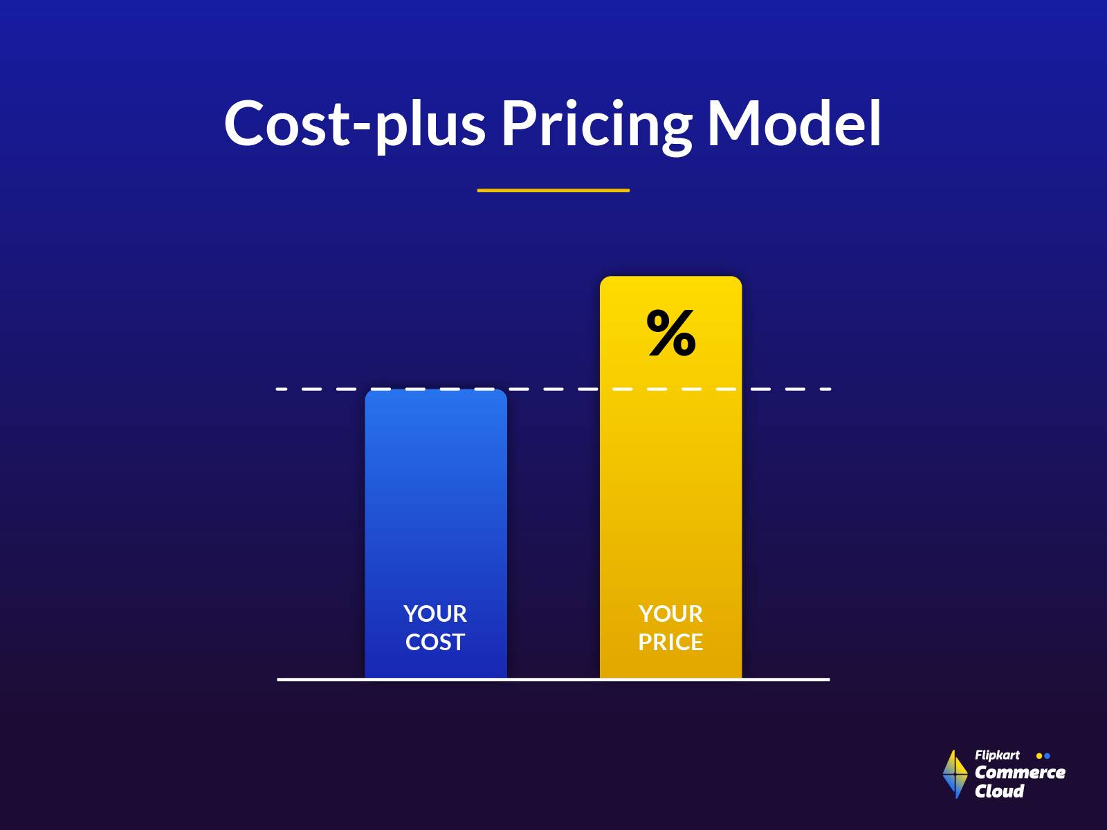 Cost Plus Pricing Model: What Is It & How To Use It?