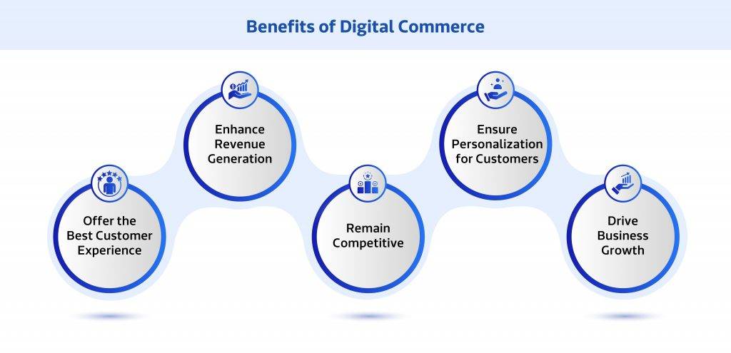Digital Commerce for Modern Businesses